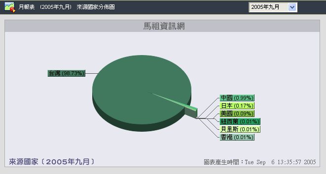 請另存圖片檢視原尺寸圖檔