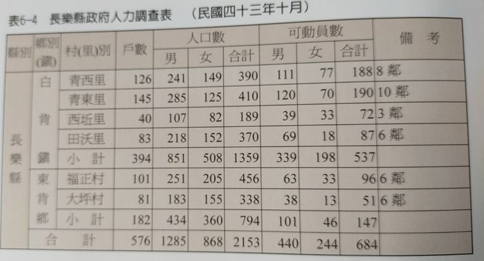 請另存圖片檢視原尺寸圖檔