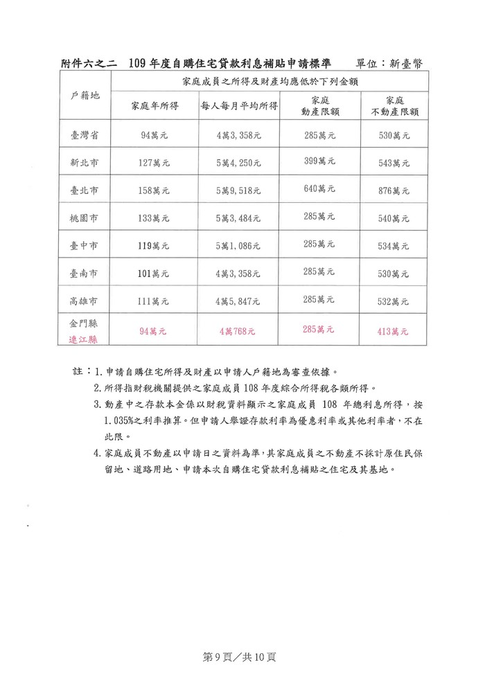 請另存圖片檢視原尺寸圖檔