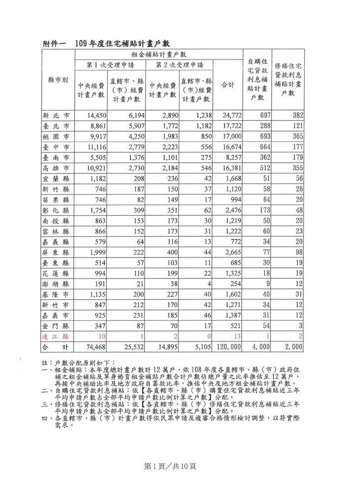 請另存圖片檢視原尺寸圖檔