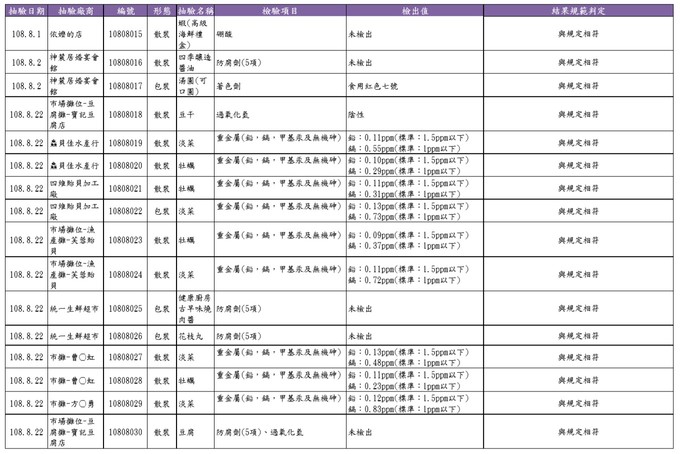 請另存圖片檢視原尺寸圖檔