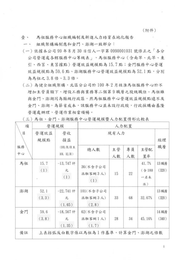 請另存圖片檢視原尺寸圖檔