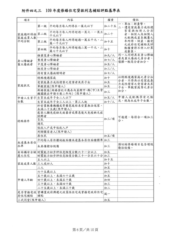 請另存圖片檢視原尺寸圖檔