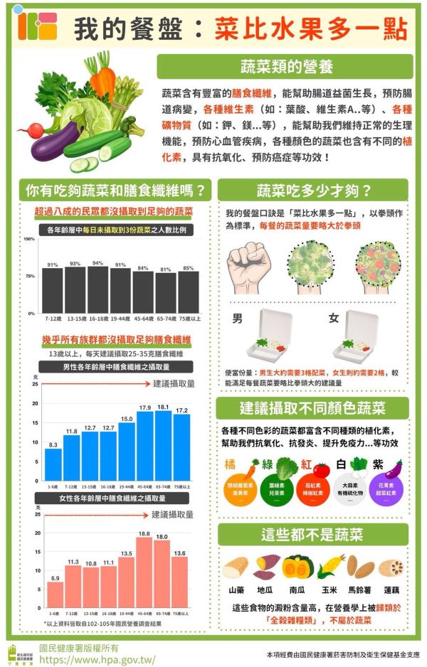 請另存圖片檢視原尺寸圖檔