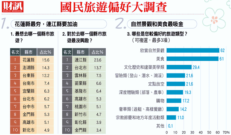 請另存圖片檢視原尺寸圖檔