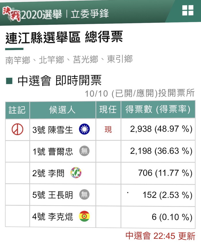 請另存圖片檢視原尺寸圖檔