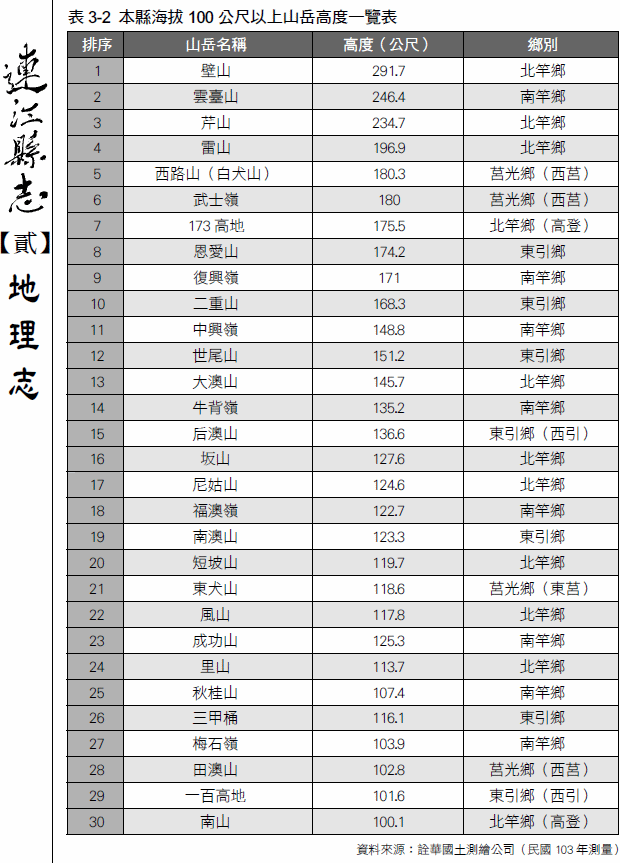 請另存圖片檢視原尺寸圖檔