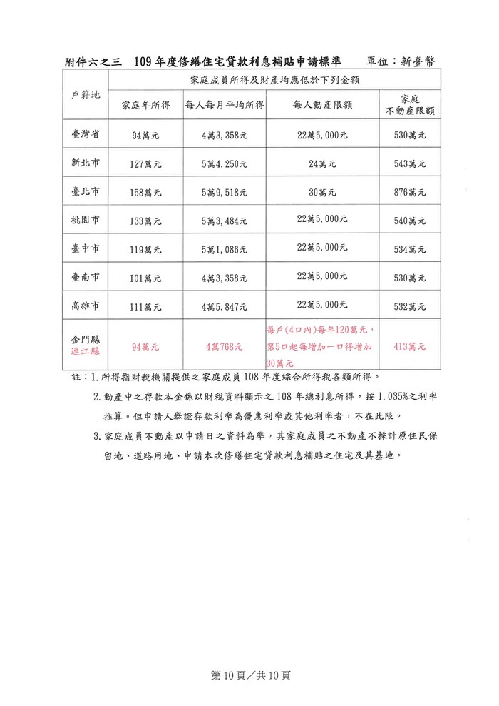 請另存圖片檢視原尺寸圖檔