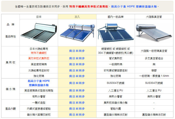 請另存圖片檢視原尺寸圖檔