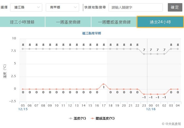 請另存圖片檢視原尺寸圖檔