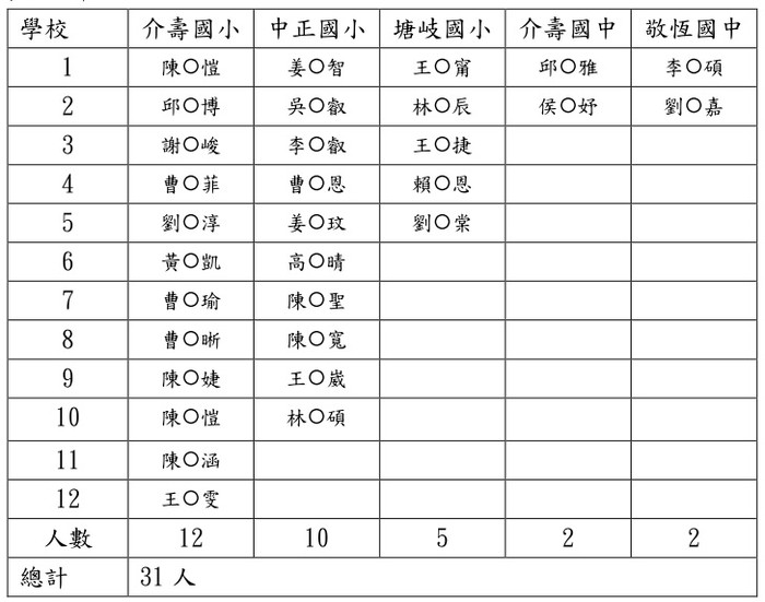 請另存圖片檢視原尺寸圖檔