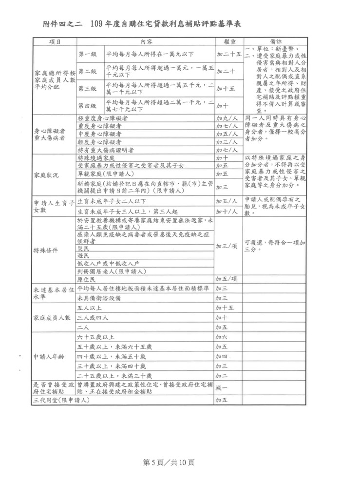 請另存圖片檢視原尺寸圖檔