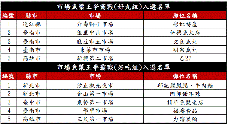 請另存圖片檢視原尺寸圖檔