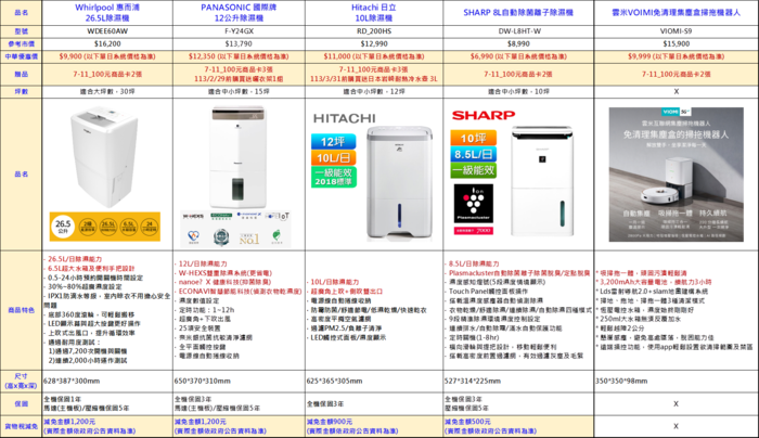 請另存圖片檢視原尺寸圖檔