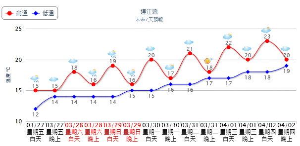 請另存圖片檢視原尺寸圖檔