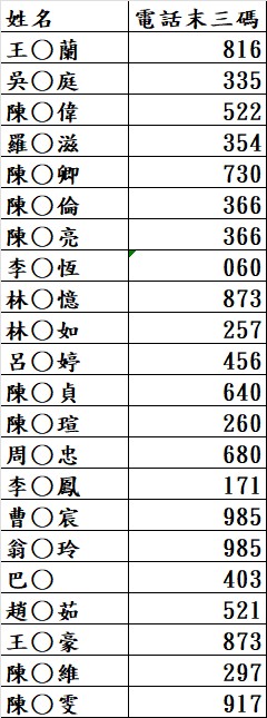 請另存圖片檢視原尺寸圖檔